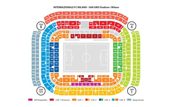 Les matchs de l'Inter Milan